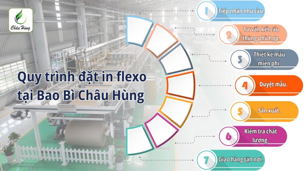 quy trình in flexo thùng carton nhiều màu